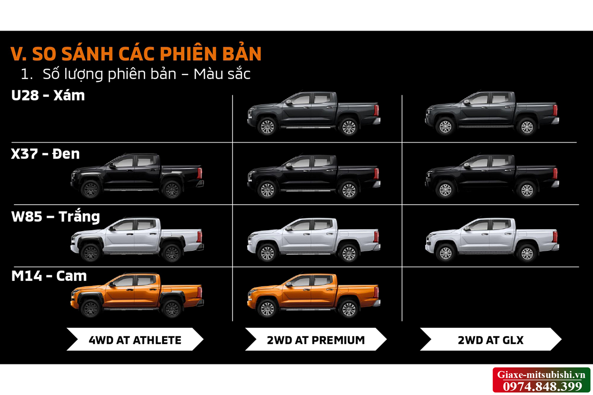Màu sắc các phiên bản xe bán tải Mitsubishi Triton 2024